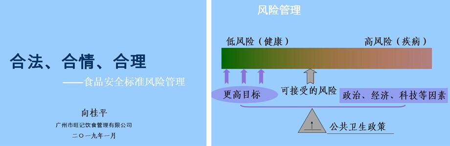 食堂安全標準風險管理